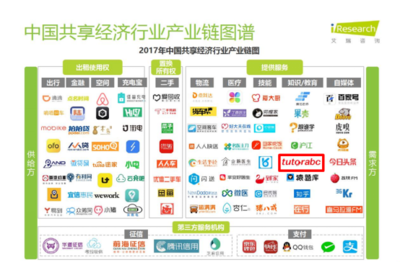 共享經濟報告揭示新趨勢 TutorABC成共享教育典范，共享軟件開發潛力無限